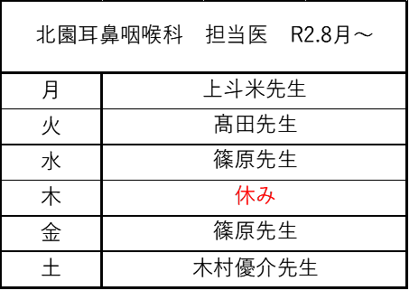 R2.8~ 担当医